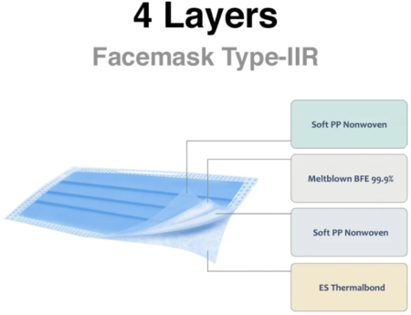 Surgical Mask - PTT